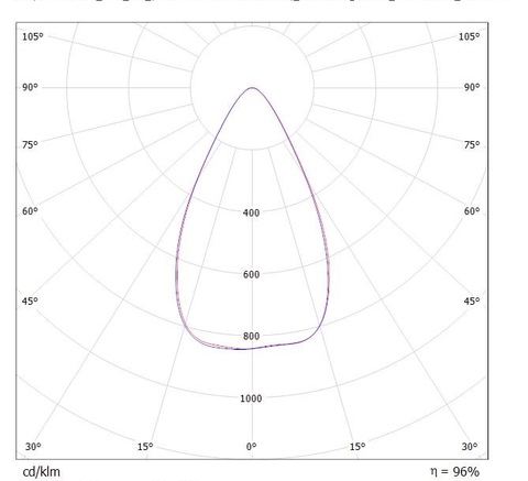 LGT-Prom-Solar-100-60 grad  конусная диаграмма